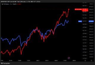🚨 BREAKING : "Chiusura di Giugno: SP500 e Nasdaq ai Massimi Storici, ma la Borsa Europea Resta in Attesa dei Dazi di Trump"