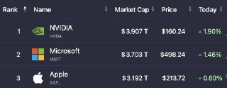 🚨 BREAKING : "NVIDIA in corsa verso i 4 trilioni di dollari: l'economia americana dimostra la sua resilienza nonostante le incertezze"
