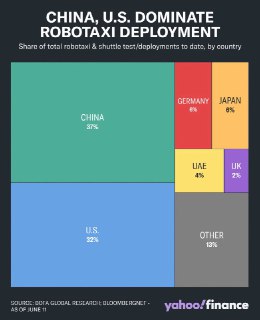 🚨 BREAKING : **"Robotaxi: La Battaglia del Futuro tra Stati Uniti e Cina - Chi Dominerà il Mercato?"**