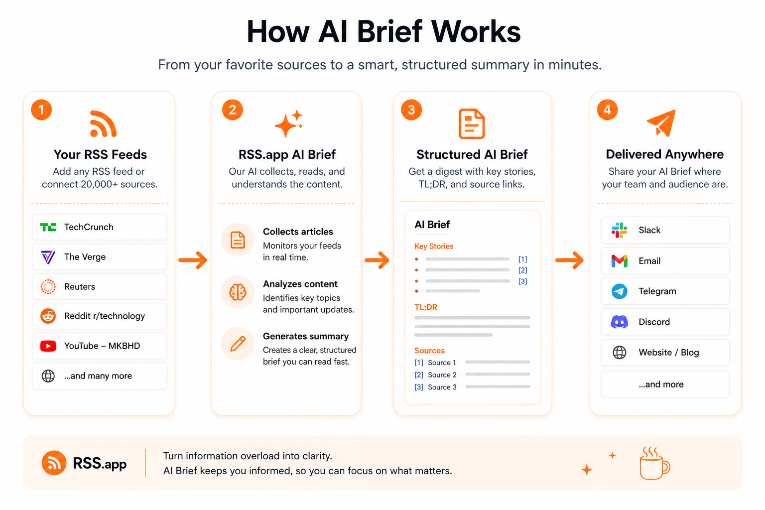 The 5 Ways to Show Sources in Your AI Brief, And When to Use Each