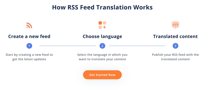 RSS Aggregator: What is It, How It Works, And Why You Need It