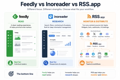 RSS.app vs Feedly vs Inoreader: Which One Is Actually Right for You?