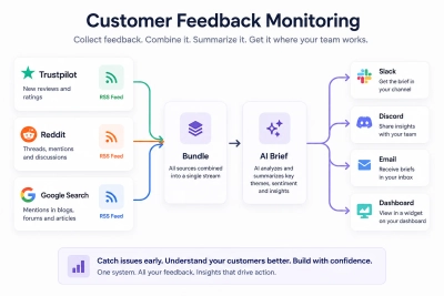 How to Catch Customer Problems Before They Become Support Tickets