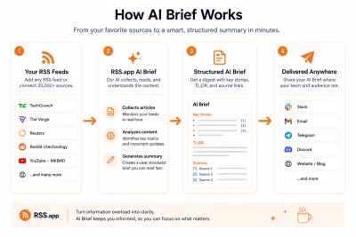 Meet AI Brief: A Smarter Way to Stay on Top of Information