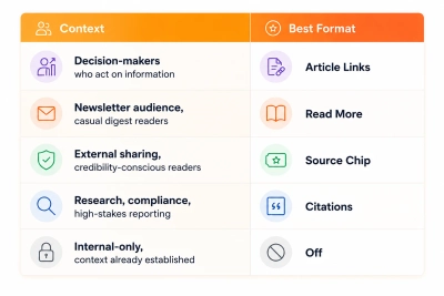 The 5 Ways to Show Sources in Your AI Brief, And When to Use Each