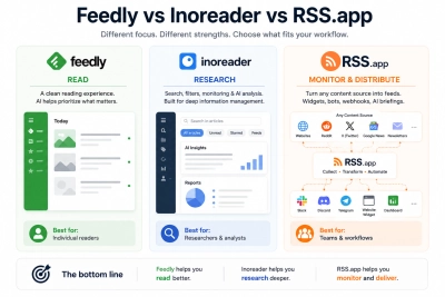RSS.app vs Feedly vs Inoreader: Which One Is Actually Right for You?